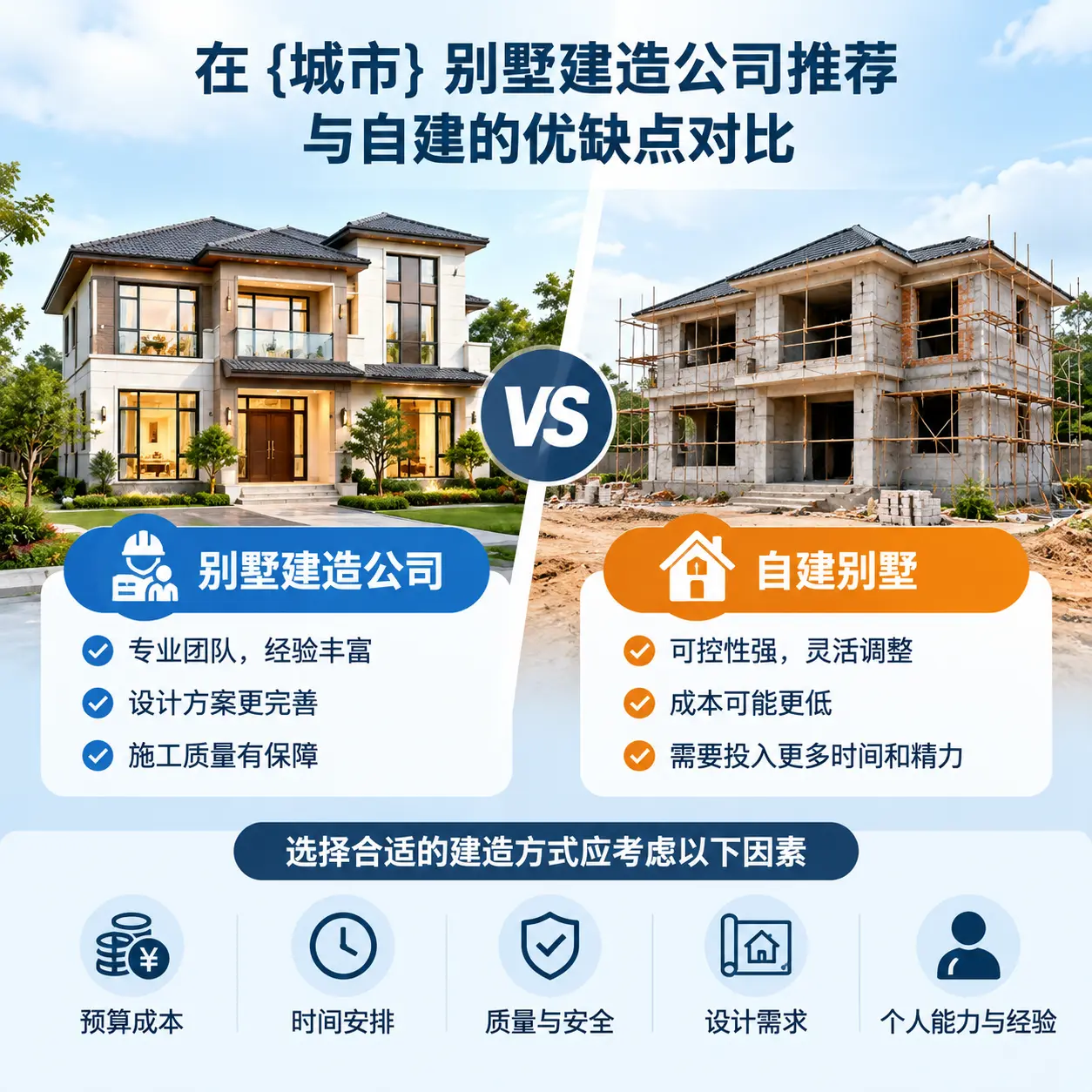在 晴隆 别墅建造公司推荐与自建的优缺点对比